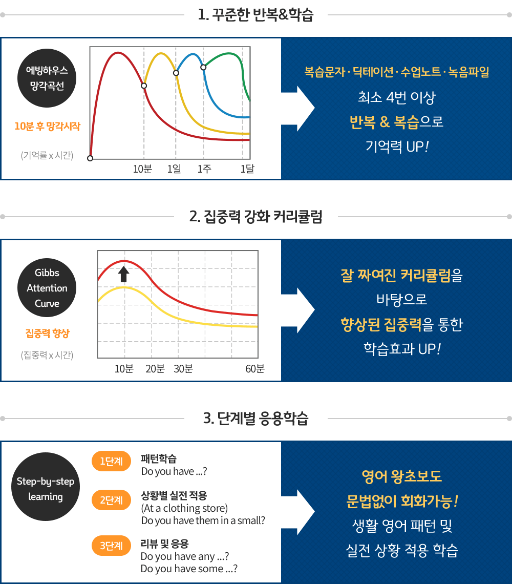 전화영어 화상영어 학습효과