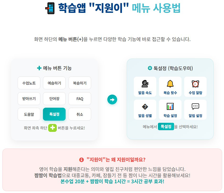 학습앱 '지원이' 메뉴 사용법 — 화면 하단 메뉴 버튼(+)을 누르면 수업노트·예습하기·복습하기·받아쓰기·단어장·FAQ·톡설정 등 학습 기능에 바로 접근할 수 있고, 톡설정(학습도우미)에서 발음 속도·복습 횟수·수업 알람·발음 성별·학습 설정·알림 설정까지 개인 맞춤 조정이 가능하다